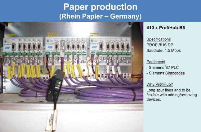 ProfiHub B5+R PROFIBUS multi-repeater