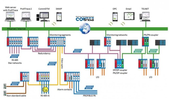 8 Channel Digital Output 0.5A - 24VDC Module ComBricks