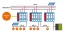ComBricks PROFIBUS Fiber Optic Module