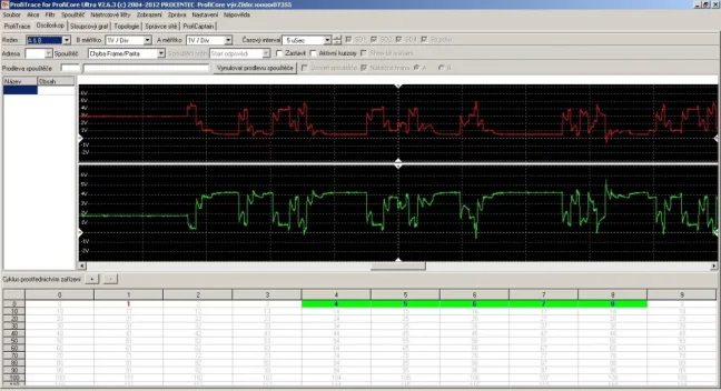 Diagnostika, testování, měření, analýza a opravy sítí PROFIBUS, MPI, FOXON Liberec