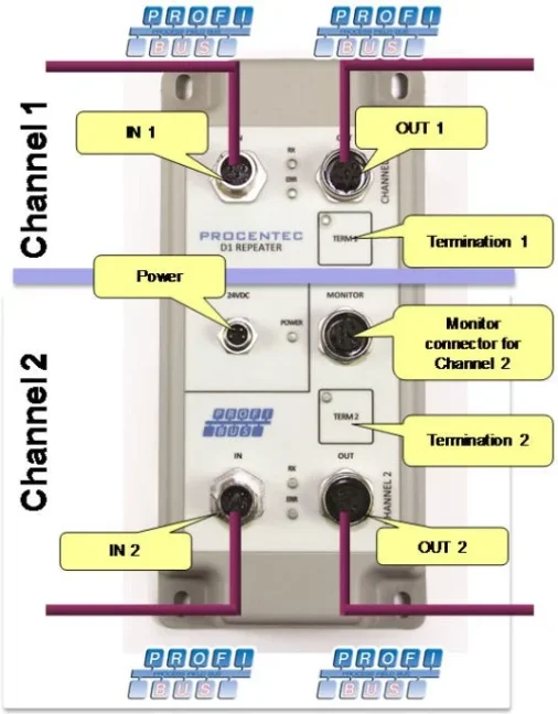 PROFIBUS Repeater D1 - description, FOXON