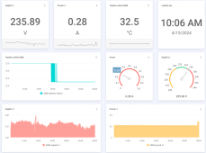 Dashboard4Ewon, data visualisation for router Ewon Flexy