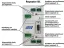 B1 PROFIBUS DP repeater
