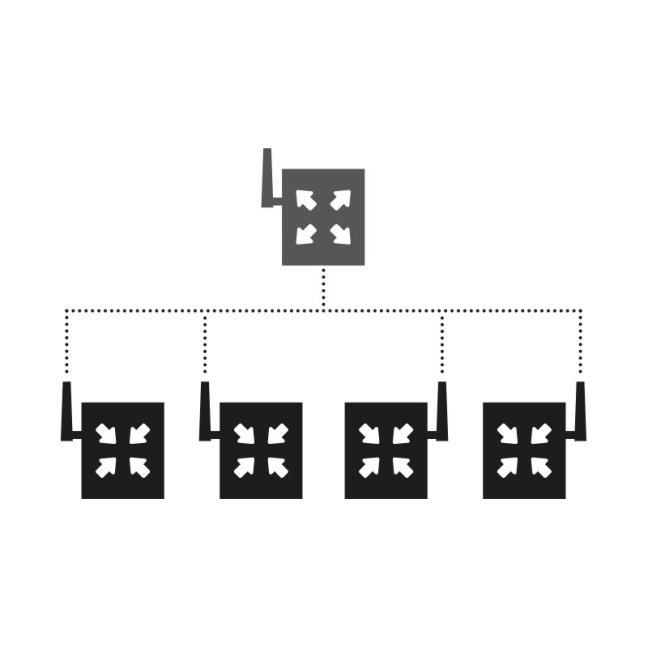 DATAEAGLE 473x wireless communication PROFINET / EtherNet/IP  Point-to-point / Multipoint 1-4