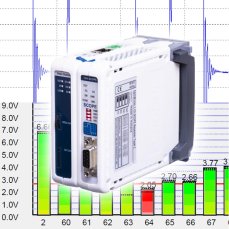 ComBricks Standard set for permanent monitoring of one PROFIBUS network / segment