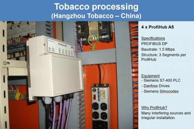 ProfiHub A5 PROFIBUS multi-repeater, IP65