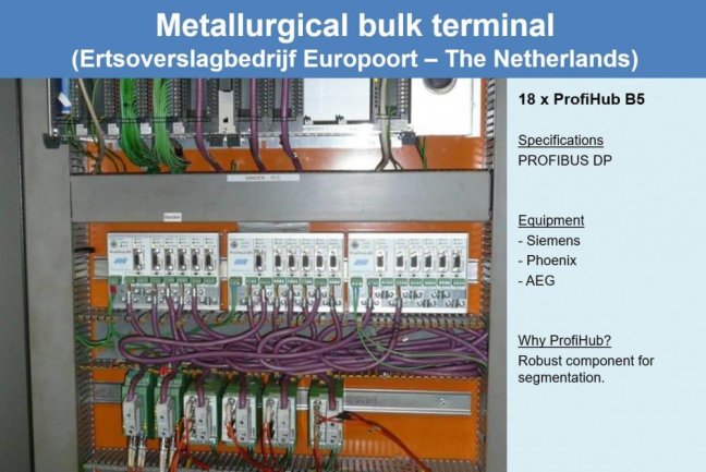 ProfiHub B5+R PROFIBUS multi-repeater
