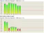 PROFIBUS TESTER A ANALYZÁTOR PROFITRACE 2, FOXON