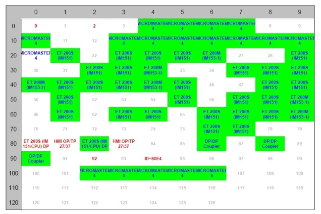 PROFIBUS TESTER A ANALYZÁTOR PROFITRACE 2, FOXON