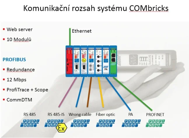 PROFIBUS PA link/ coupler module for ComBricks | FOXON