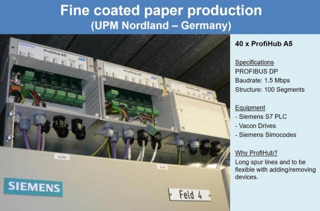 ProfiHub A5 PROFIBUS multi-repeater, IP65