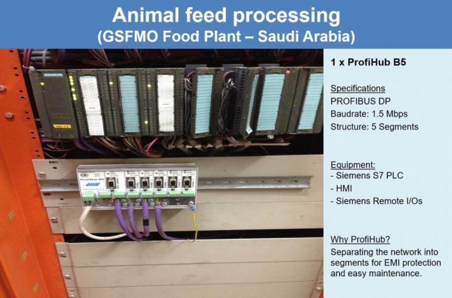 ProfiHub B5+R PROFIBUS multirepeater