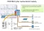 PROFIBUS COMbricks Alternative Cable Repeater (SALT)