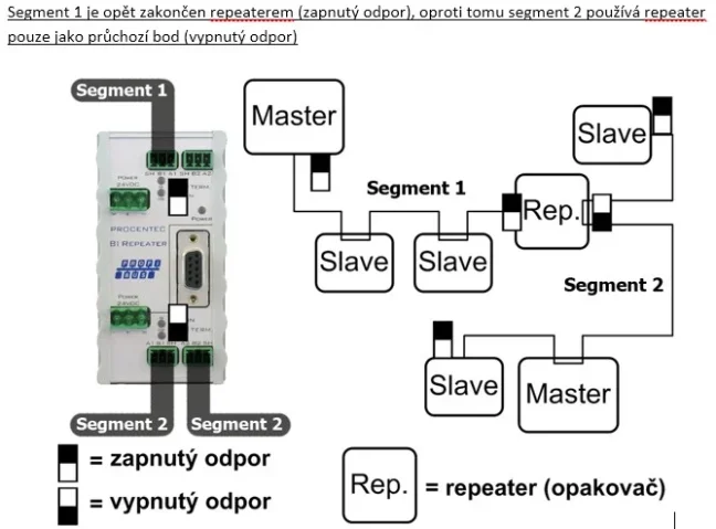 B1 PROFIBUS DP repeater