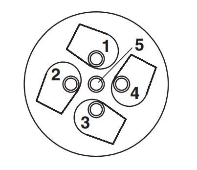 M12 PROFIBUS connector, male
