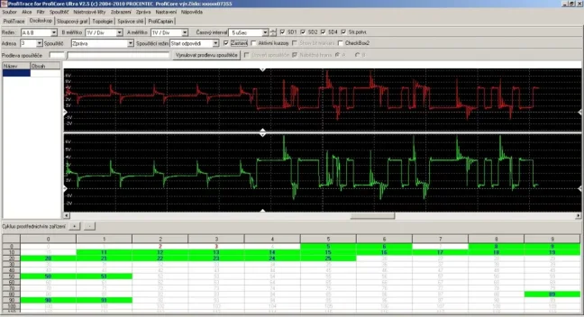 Diagnostika, testování, měření, analýza a opravy sítí PROFIBUS, MPI, FOXON Liberec