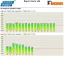 PROFIBUS TESTER A ANALYZÁTOR PROFITRACE 2, FOXON PROFIBUS TESTER A ANALYZÁTOR PROFITRACE 2, FOXON