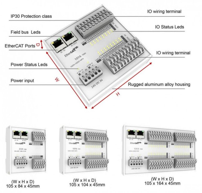 16xDI 10μs / 16xDO, NPN 24VDC, EtherCAT IO module