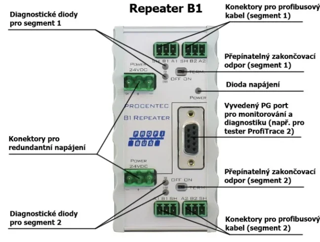 B1 PROFIBUS DP repeater