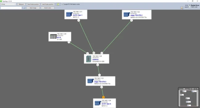 PNT-PN TOOL - jedinečný analyzátor a tester sítě a komunikace PROFINET, FOXON
