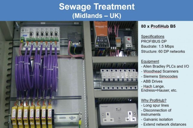 ProfiHub B5+R PROFIBUS multi-repeater