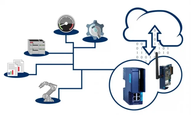 eWON Flexy 205- IIoT Starter Kit, FOXON