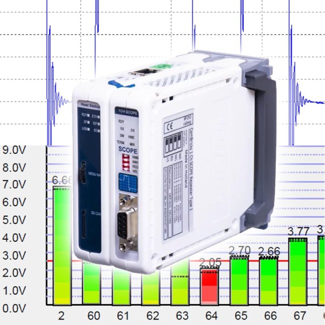 ComBricks Standard set pro permanentní monitoring sítě PROFIBUS