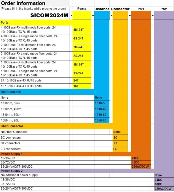 SICOM2024M Switch
