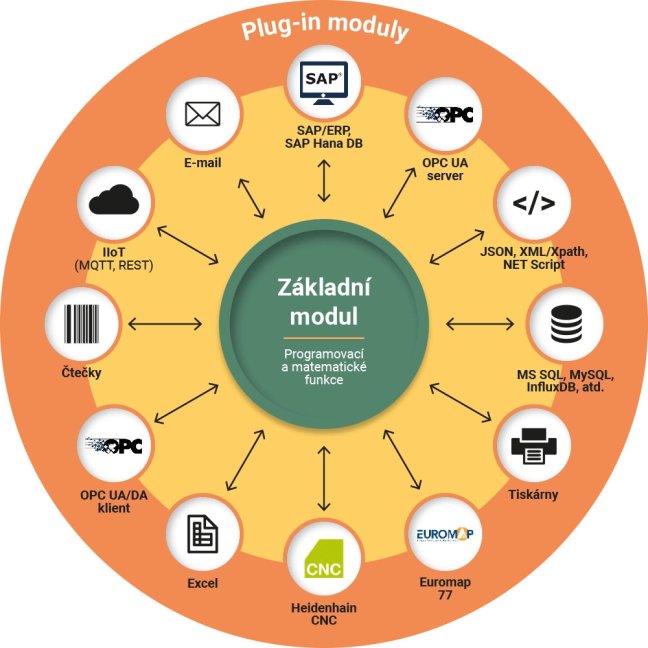 OPC Router – Basic Module - License type: Subscription license for 1 year