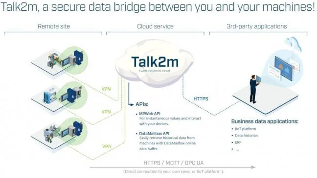 Talk2M pro