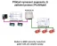 ProfiHub A5 PROFIBUS multi-repeater, IP65