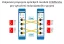 ComBricks PROFIBUS Fiber Optic Module
