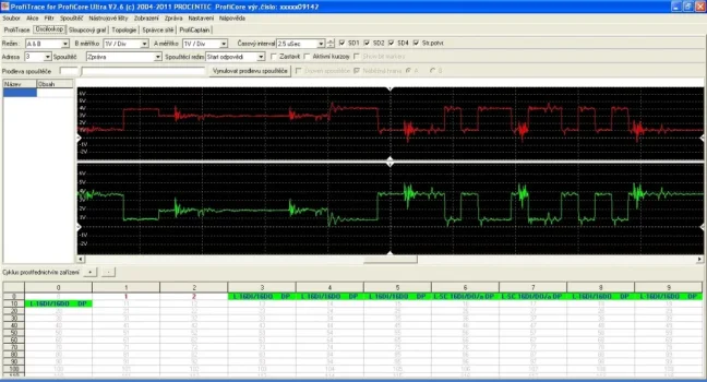 Diagnostika, testování, měření, analýza a opravy sítí PROFIBUS, MPI, FOXON Liberec
