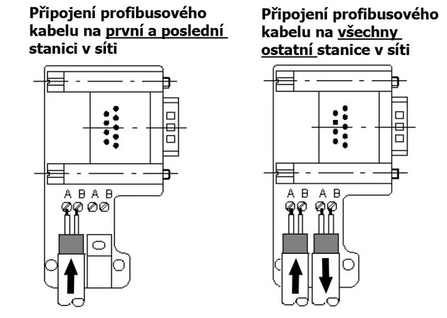 PROFIBUS Connector without PG Port, cable Outlet in 35° or 90°