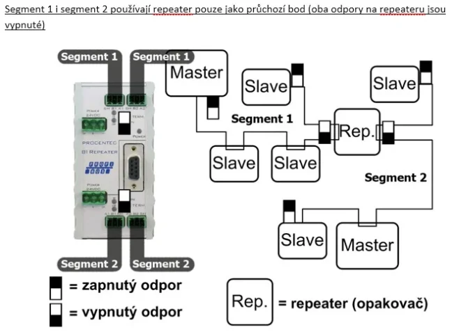 B1 PROFIBUS DP repeater