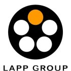 LAPPGROUP