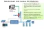 PROFIBUS PA link/ coupler module for ComBricks