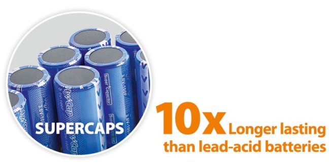 96W 24V DC/4A UPS záložní zdroj Bicker, super kondenzátor