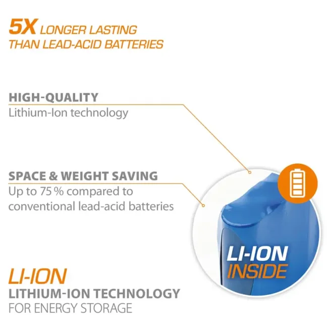 96 W 24 VDC / 4 A Bicker UPS with Li-Ion battery