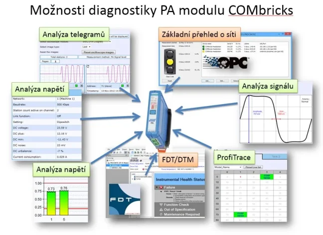 PROFIBUS PA link/ coupler module for ComBricks