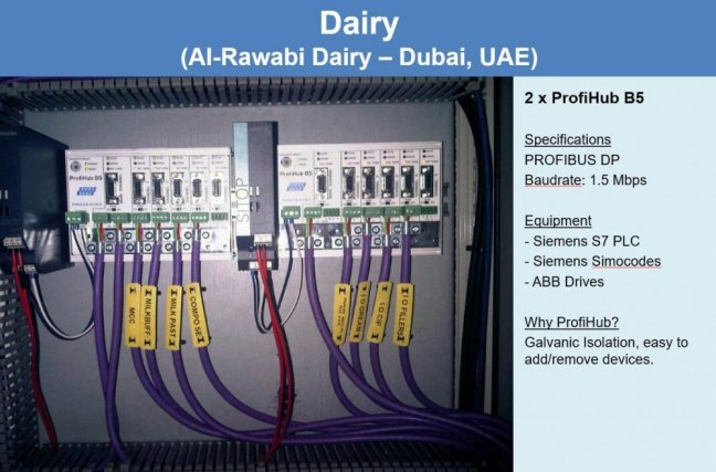 ProfiHub B5+R PROFIBUS multi-repeater