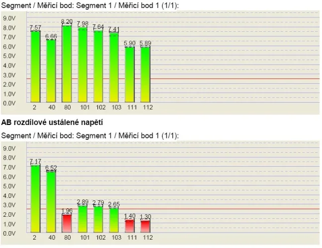 PROFIBUS TESTER A ANALYZÁTOR PROFITRACE 2, FOXON