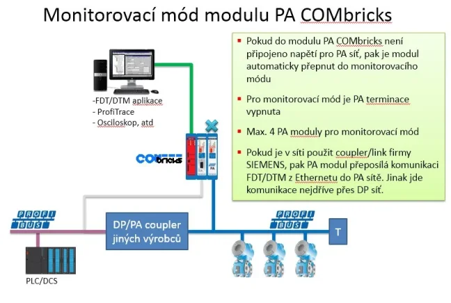 PROFIBUS PA link/ coupler module for ComBricks