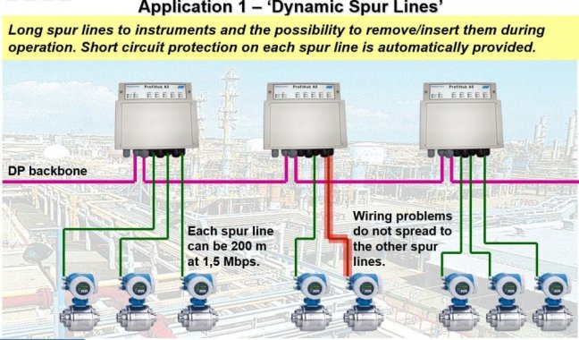 ProfiHub A5 PROFIBUS multi-repeater, IP65