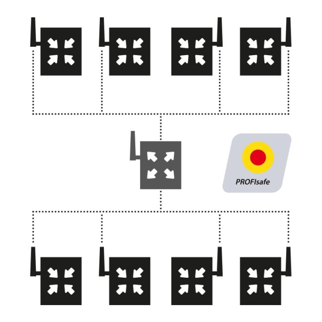 DATAEAGLE 473x bezdrátová komunikace EtherNet/IP, Safety, PROFIsafe,  Multipoint 4-8