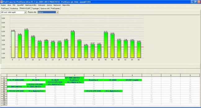 PROFIBUS TESTER A ANALYZÁTOR PROFITRACE 2, FOXON