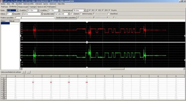 Diagnostika, testování, měření, analýza a opravy sítí PROFIBUS, MPI, FOXON Liberec
