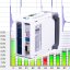 ComBricks Standard set for permanent monitoring of one PROFIBUS network / segment