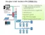 PROFIBUS PA link/ coupler module for ComBricks