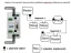 B1 PROFIBUS DP repeater